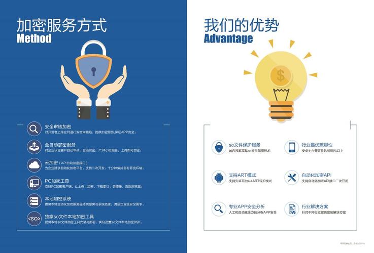 专注于为移动领域的金融,游戏,企业级应用及互联网开发者提供安全可靠
